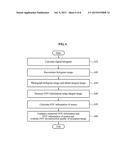 APPARATUS AND METHOD FOR MEASURING AND EVALUATING FIELD OF VIEW (FOV) OF     RECONSTRUCTED IMAGE OF HOLOGRAM diagram and image