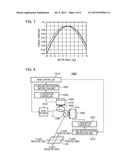 DRIVING APPARATUS AND ARTICLE PROCESSING APPARATUS diagram and image