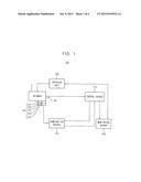 METHOD OF MONITORING ENVIRONMENTAL VARIATIONS IN A SEMICONDUCTOR     FABRICATION EQUIPMENT AND APPARATUS FOR PERFORMING THE SAME diagram and image