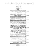 METHOD OF MONITORING ENVIRONMENTAL VARIATIONS IN A SEMICONDUCTOR     FABRICATION EQUIPMENT AND APPARATUS FOR PERFORMING THE SAME diagram and image