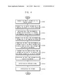 METHOD OF MONITORING ENVIRONMENTAL VARIATIONS IN A SEMICONDUCTOR     FABRICATION EQUIPMENT AND APPARATUS FOR PERFORMING THE SAME diagram and image