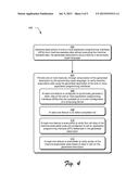 API Descriptions diagram and image