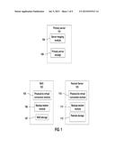 DATA TRANSFER AND RECOVERY diagram and image