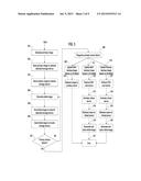 DATA TRANSFER AND RECOVERY diagram and image