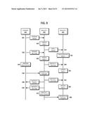 DATA TRANSFER AND RECOVERY diagram and image