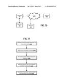 DATA TRANSFER AND RECOVERY diagram and image