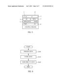 COMMUNICATION APPARATUS AND METHOD BASED ON SHARED MEMORY diagram and image