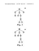 METHOD AND/OR SYSTEM FOR TREE TRANSFORMATION diagram and image