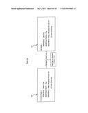 METHOD AND SYSTEM TO SUPPORT DYNAMIC RIGHTS AND RESOURCES SHARING diagram and image