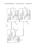 METHOD AND SYSTEM TO SUPPORT DYNAMIC RIGHTS AND RESOURCES SHARING diagram and image