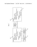 METHOD AND SYSTEM TO SUPPORT DYNAMIC RIGHTS AND RESOURCES SHARING diagram and image