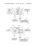 METHOD AND SYSTEM TO SUPPORT DYNAMIC RIGHTS AND RESOURCES SHARING diagram and image