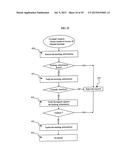 METHOD AND SYSTEM TO SUPPORT DYNAMIC RIGHTS AND RESOURCES SHARING diagram and image