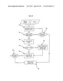 METHOD AND SYSTEM TO SUPPORT DYNAMIC RIGHTS AND RESOURCES SHARING diagram and image