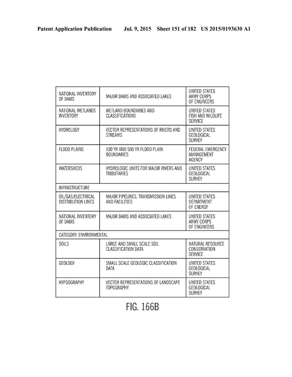 METHOD, SYSTEM, AND PROGRAM FOR AN IMPROVED ENTERPRISE SPATIAL SYSTEM - diagram, schematic, and image 152