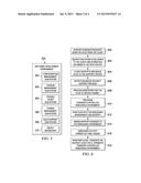 Provisioning transient-controlled secure environments for viewing     sensitive data diagram and image