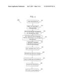 MATERIALS ANALYTICAL REVIEW AND REPORTING SYSTEM diagram and image