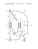 Method for Electronic Transfer of Money diagram and image