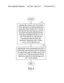 SERVICE DATA RECORD SYSTEM, DATA RECORD METHOD AND ELECTRONIC EQUIPMENT     USING THE SAME diagram and image