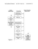 SYSTEM AND METHOD FOR INCREASING SECURITY IN INTERNET TRANSACTIONS diagram and image