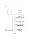 FINANCIAL CARD FRAUD ALERT diagram and image