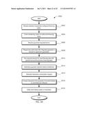 SYSTEMS AND METHODS OF MANAGING PAYMENTS INCLUDING ASSESSING PROPENSITY TO     PAY diagram and image