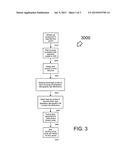 VIRTUAL PANEL CREATION METHOD AND APPARATUS diagram and image