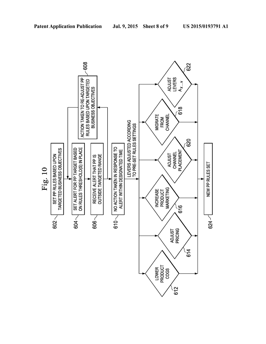 Systems and Methods for Selecting a Product Sales Channel - diagram, schematic, and image 09