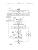 METHOD FOR SAMPLING RESPONDENTS FOR SURVEYS diagram and image