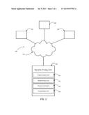 DYNAMIC PROPERTY PRICING SYSTEM, SOFTWARE WITH DYNAMIC PRICING AND METHOD     OF PERFORMING SAME diagram and image