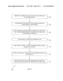 SYSTEM, METHOD, AND COMPUTER PROGRAM PRODUCT FOR INCREASING INVENTORY     TURNOVER USING TARGETED CONSUMER OFFERS diagram and image