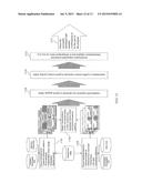 SYSTEM, METHOD, AND COMPUTER PROGRAM PRODUCT FOR INCREASING INVENTORY     TURNOVER USING TARGETED CONSUMER OFFERS diagram and image