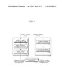 APPARATUS AND METHOD FOR INFERRING USER PROFILE diagram and image