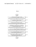 APPARATUS AND METHOD FOR INFERRING USER PROFILE diagram and image