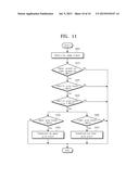 DISPLAY DEVICE, RELATED CONTROL METHOD, AND RELATED CONTROLLER diagram and image