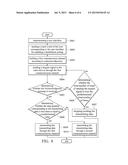 TOUCH DEVICE AND DATA TRANSMISSION METHOD diagram and image