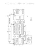 MEMORY SYSTEM WITH HIGH PERFORMANCE AND HIGH POWER EFFICIENCY AND CONTROL     METHOD OF THE SAME diagram and image