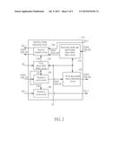 MEMORY SYSTEM WITH HIGH PERFORMANCE AND HIGH POWER EFFICIENCY AND CONTROL     METHOD OF THE SAME diagram and image