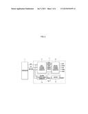 SEMICONDUCTOR DEVICES AND SEMICONDUCTOR SYSTEMS INCLUDING THE SAME diagram and image