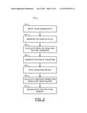 CAPACITANCE COUPLING PARAMETER ESTIMATION IN FLASH MEMORIES diagram and image