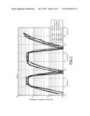 CAPACITANCE COUPLING PARAMETER ESTIMATION IN FLASH MEMORIES diagram and image