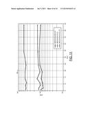 CAPACITANCE COUPLING PARAMETER ESTIMATION IN FLASH MEMORIES diagram and image