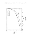 COMPACT NEUTRON GENERATOR FOR MEDICAL AND COMMERCIAL ISOTOPE PRODUCTION,     FISSION PRODUCT PURIFICATION AND CONTROLLED GAMMA REACTIONS FOR DIRECT     ELECTRIC POWER GENERATION diagram and image