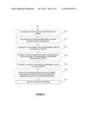 METHOD FOR MANUFACTURING A MICROELECTRONIC DEVICE diagram and image