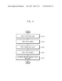 DISPLAY SUBSTRATE, METHOD OF TESTING THE DISPLAY SUBSTRATE AND DISPLAY     APPARATUS HAVING THE DISPLAY SUBSTRATE diagram and image