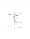 Magnetoresistance Element With Improved Response to Magnetic Fields diagram and image