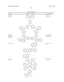 ORGANIC ELECTROLUMINESCENT MATERIALS AND DEVICES diagram and image