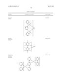 ORGANIC ELECTROLUMINESCENT MATERIALS AND DEVICES diagram and image