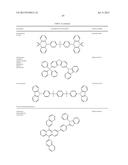 ORGANIC ELECTROLUMINESCENT MATERIALS AND DEVICES diagram and image