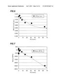 METHOD FOR FORMING SILICON NITRIDE FILM, AND APPARATUS FOR FORMING SILICON     NITRIDE FILM diagram and image